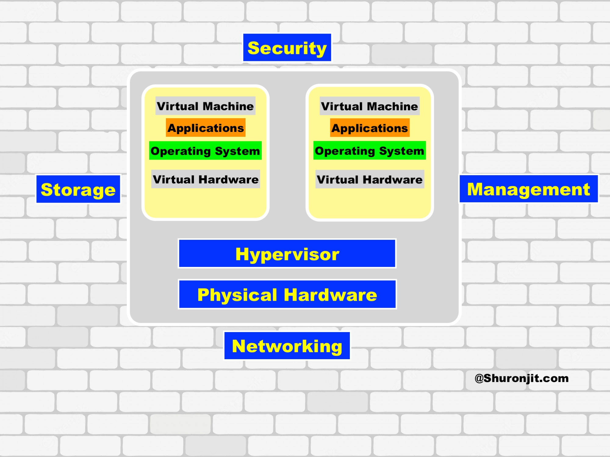 Virtualized Cyber security Infrastructure