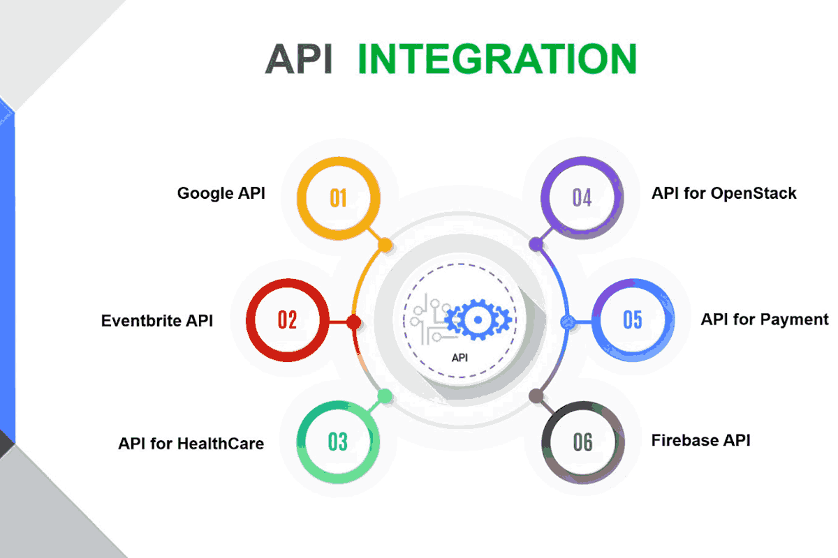 Top API Integration Platforms for Seamless Connectivity